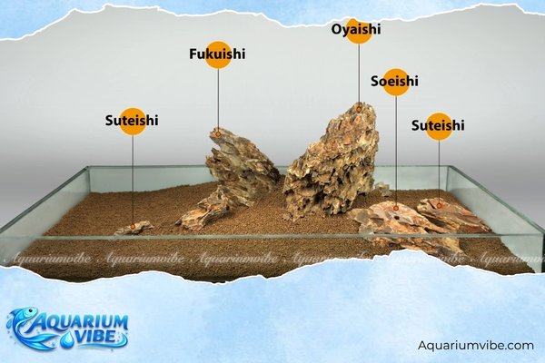 Phong cách Iwagumi là gì? Nguyên tắc xếp đá và chăm sóc chuẩn nhất 2 Lựa chọn và sắp xếp đá (Layout) trong phong cách Iwagumi